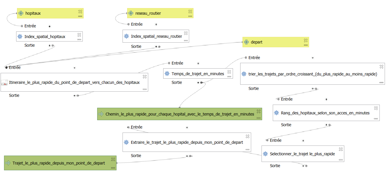 Modeleur graphique QGIS — algorithme ProxiSanté